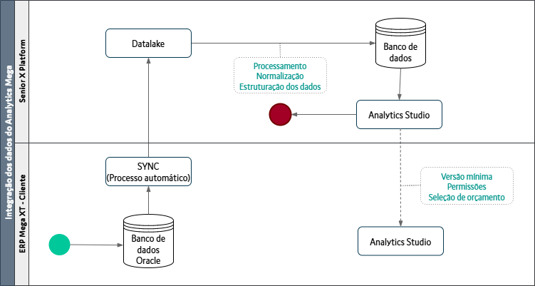 Fluxo Analytics