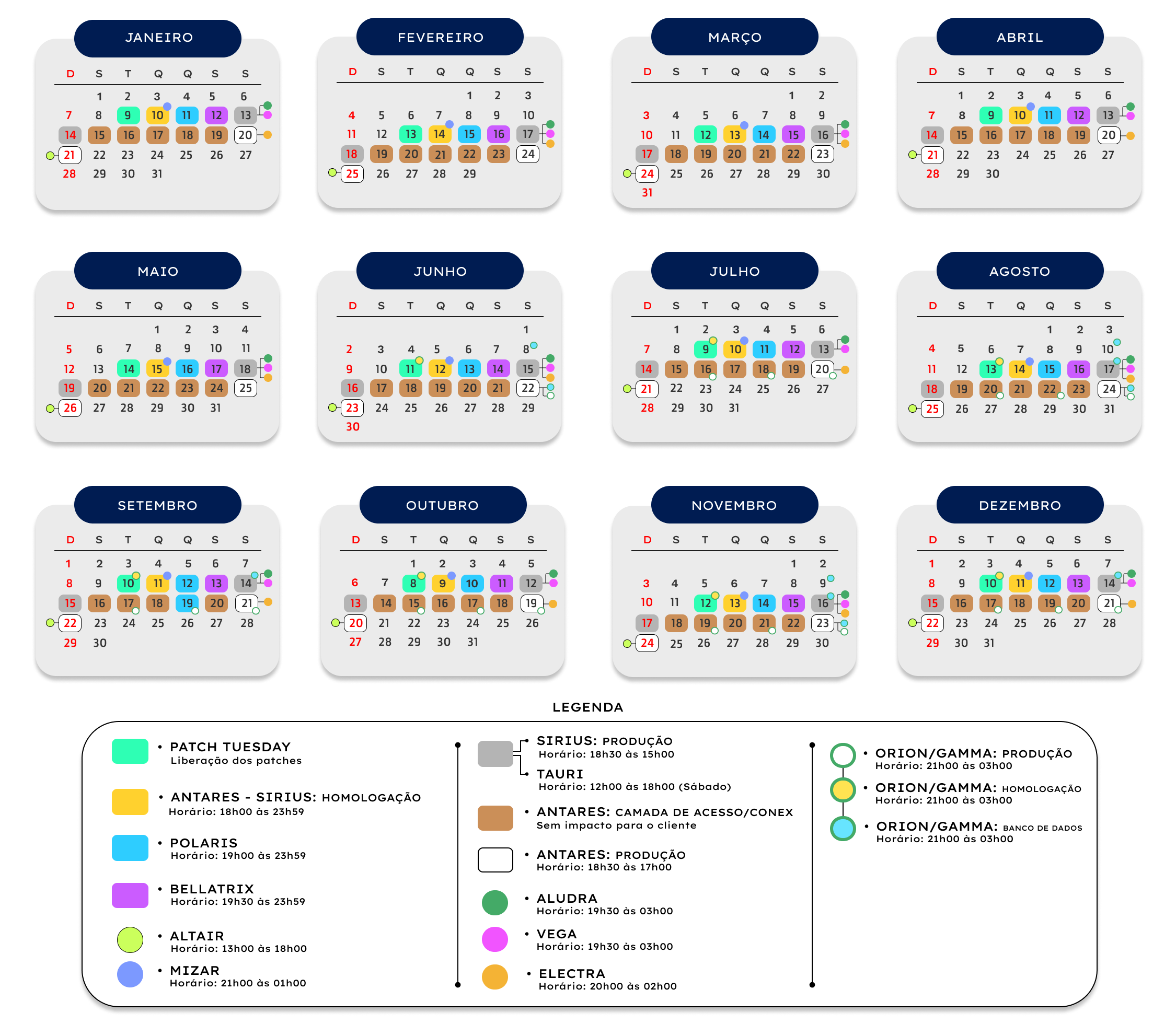 Calendário de Patches