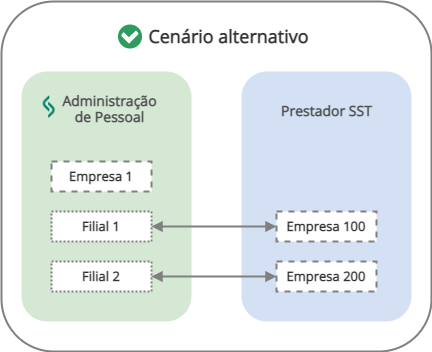 Diagrama de exemplo - cenário alternativo