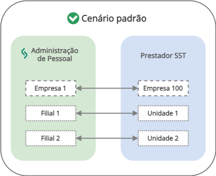 Diagrama de exemplo - cenário padrão