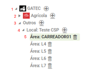 Other Facilities Structure