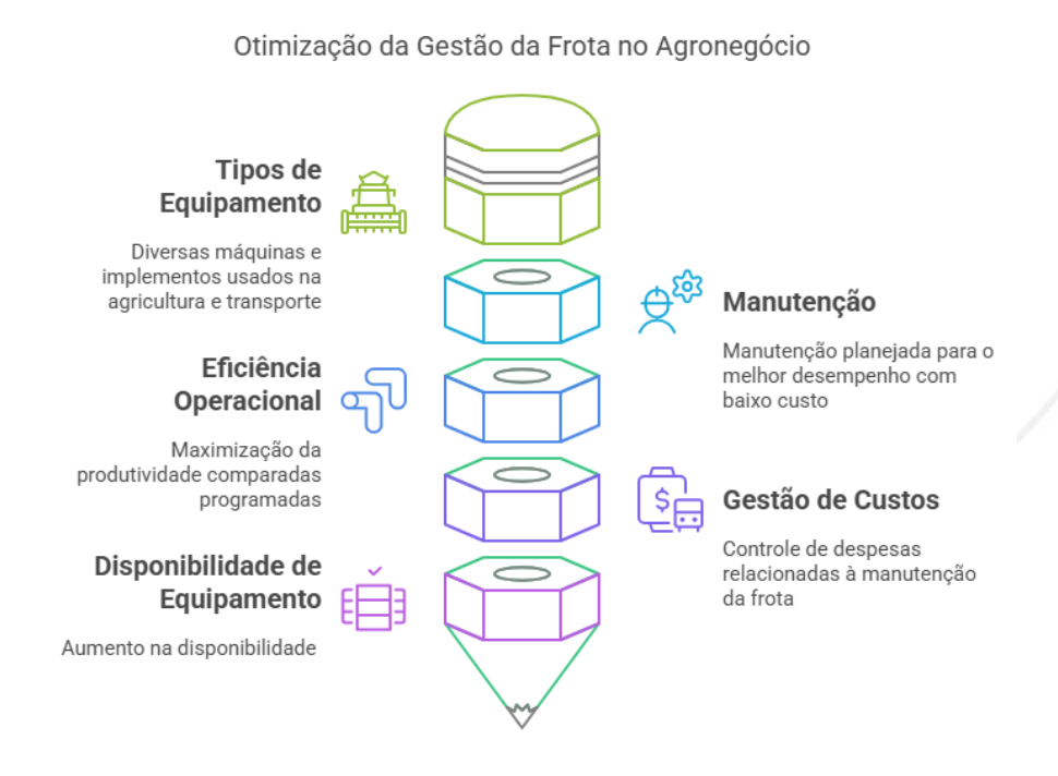 Optimization of Fleet Management in Agribusiness