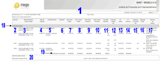 Análise da Proposta por Empreendimento