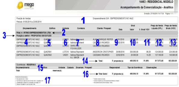 Acompanhamento da Comercialização Analítico 