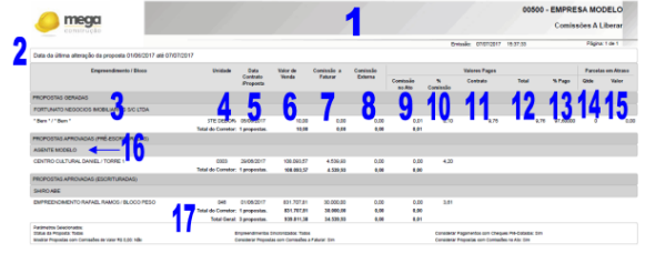 Comissões a Liberar