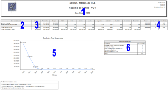 Resumo Vendas Locação 