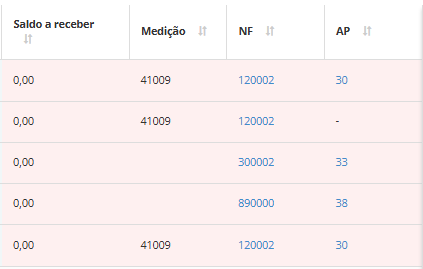Informações de notas fiscais