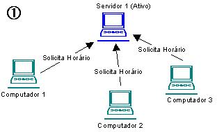 Solicitud de Horarios