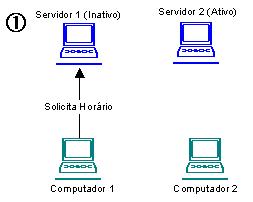 Solicitud de Horarios