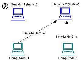 Solicitud de Horarios