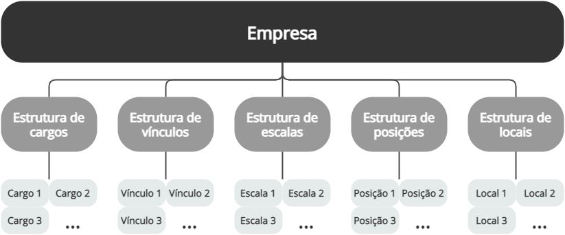 Representación gráfica del concepto de estructuras empresariales.