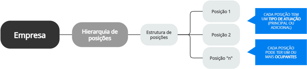 Representación gráfica de la relación entre empresa y jerarquía de puestos.