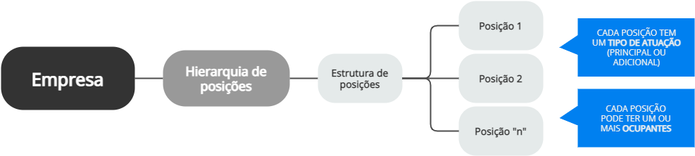 Representación gráfica de la relación entre empresa y jerarquía de puestos