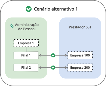 Diagrama de ejemplo: escenario alternativo