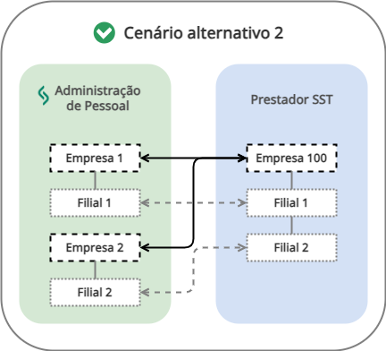 Diagrama de ejemplo: escenario alternativo