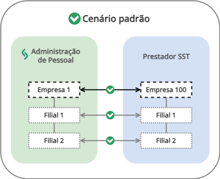 Diagrama de ejemplo: escenario predeterminado