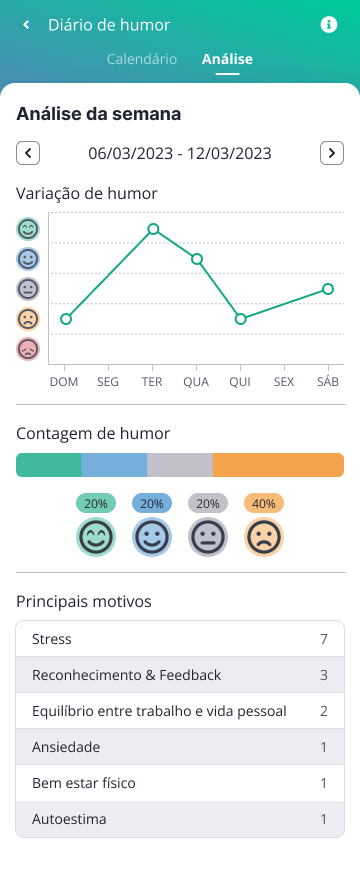 Informe de estado de ánimo en Waapi - análisis