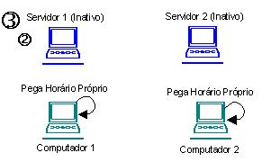 Pegando horário local