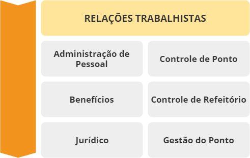 Relações Trabalhistas