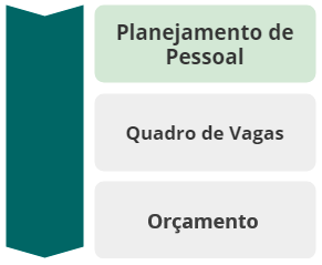 Mapa do processo