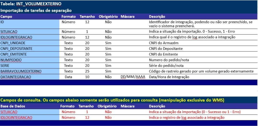 Conferência de Volumes Gerados externamente