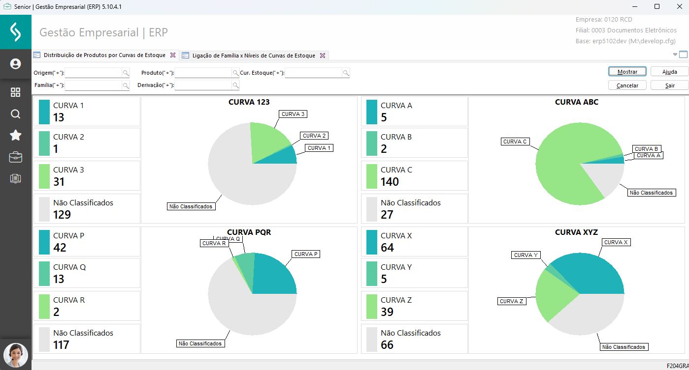Distribuição de Produtos por Curvas de Estoque - F204GRA