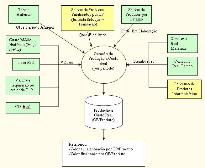 FluxoCustoProducao.jpg (48639 bytes)