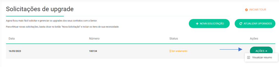 Ações da solicitação