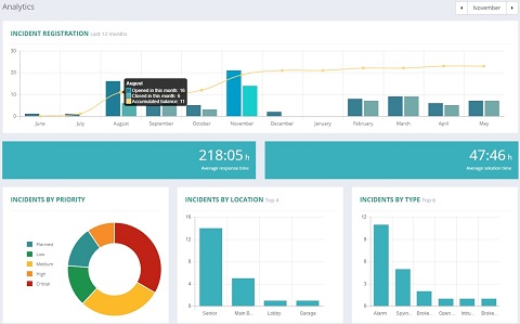 Incident Management - Free trial available