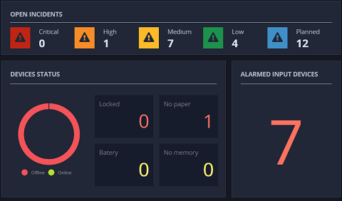 Monitoring