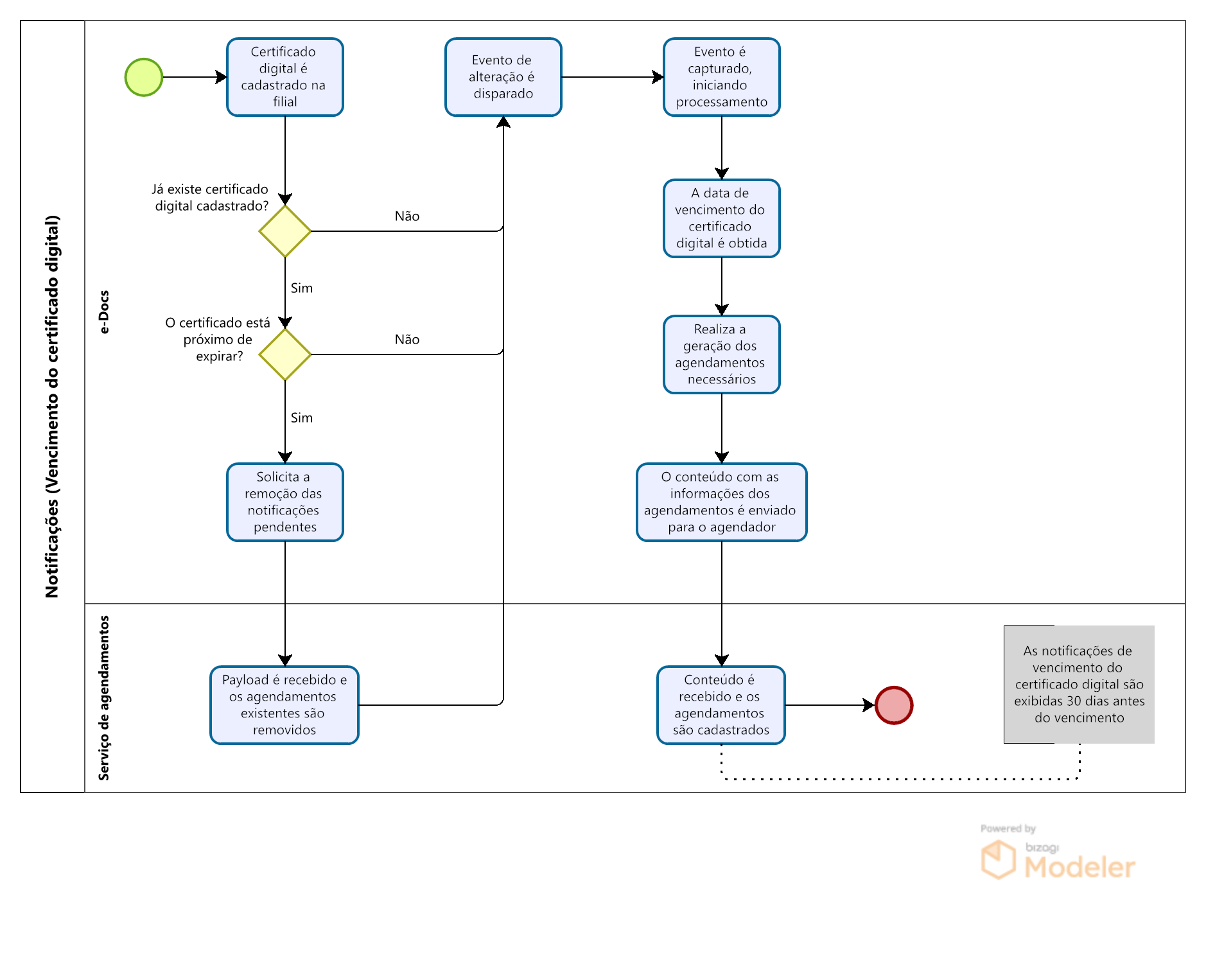 Menu Gestão de Papéis no SeniorX Platform