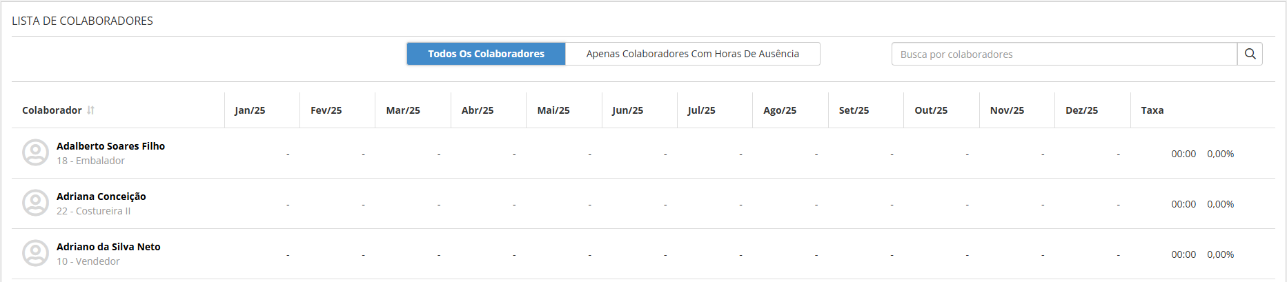 Analytics da Folha - Lista de colaboradores - absenteísmo