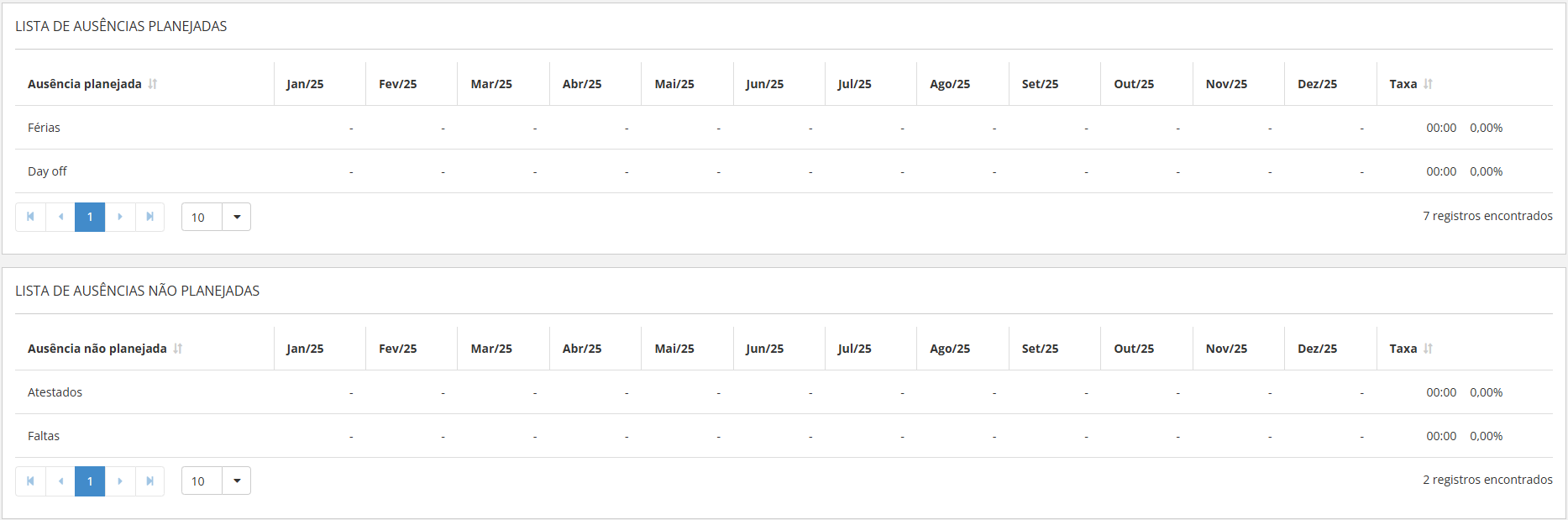 Analytics da Folha - Lista de ausências - absenteísmo