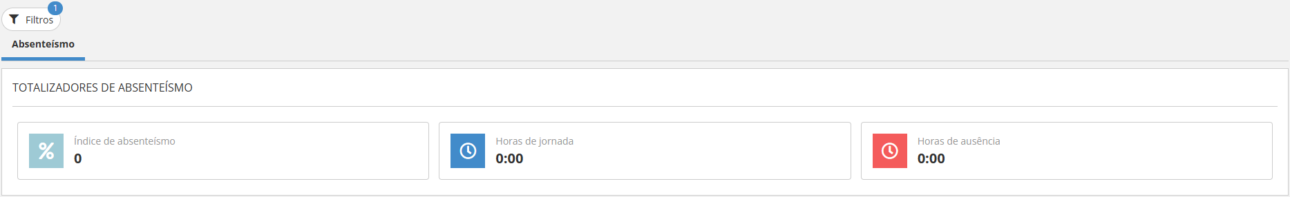 Analytics da Folha - Totalizadores de absenteísmo