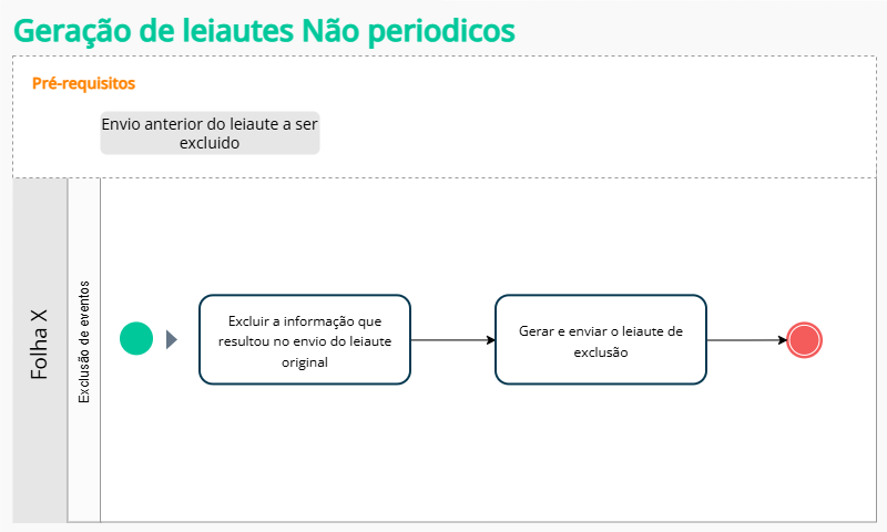 Desligamento