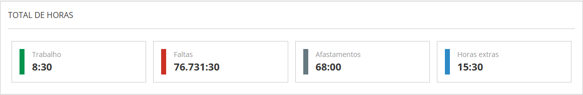 Total de horas