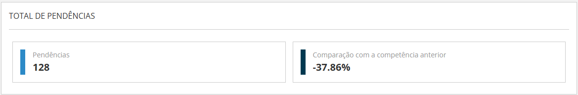 Total de pendências