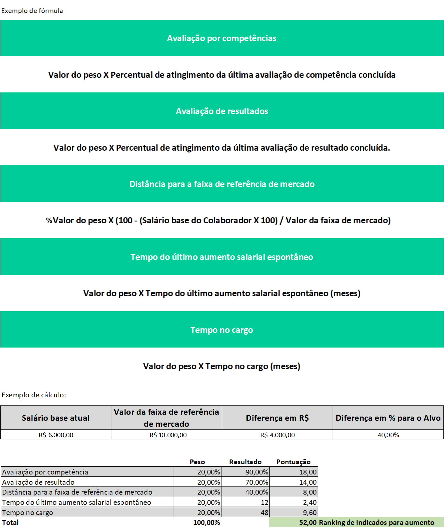 Fórumla de cálculo
