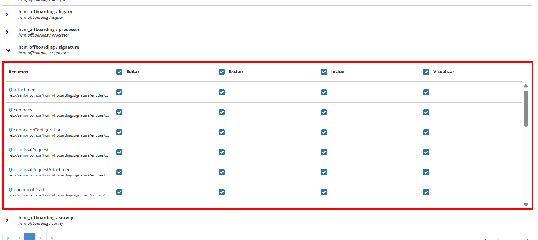 Permissões de Editar, Excluir, Incluir e Visualizar habilitadas para os recursos do serviço signature.