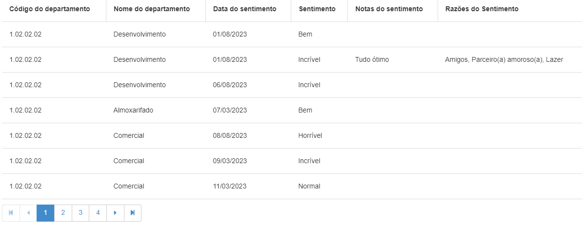 Relatório da visão dinâmica