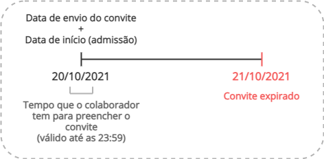 Imagem representativa do cenário de exemplo do prazo de preparação