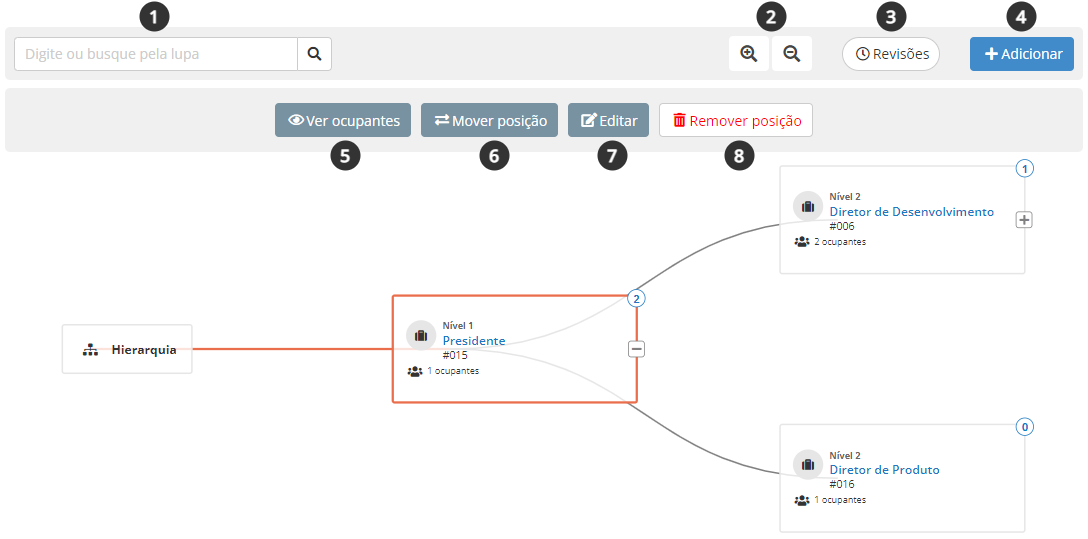 Screenshot das opções da tela de visualização da hierarquia