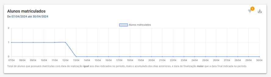 Alunos Matriculados