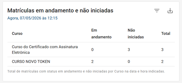 Em Andamento e Não Iniciadas
