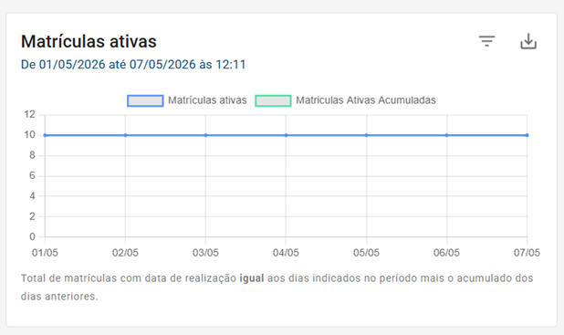 Matrículas Ativas - Gráfico