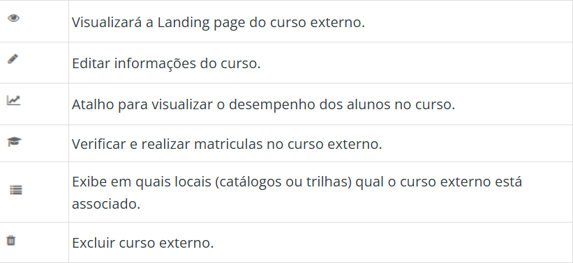 Botões de Ação