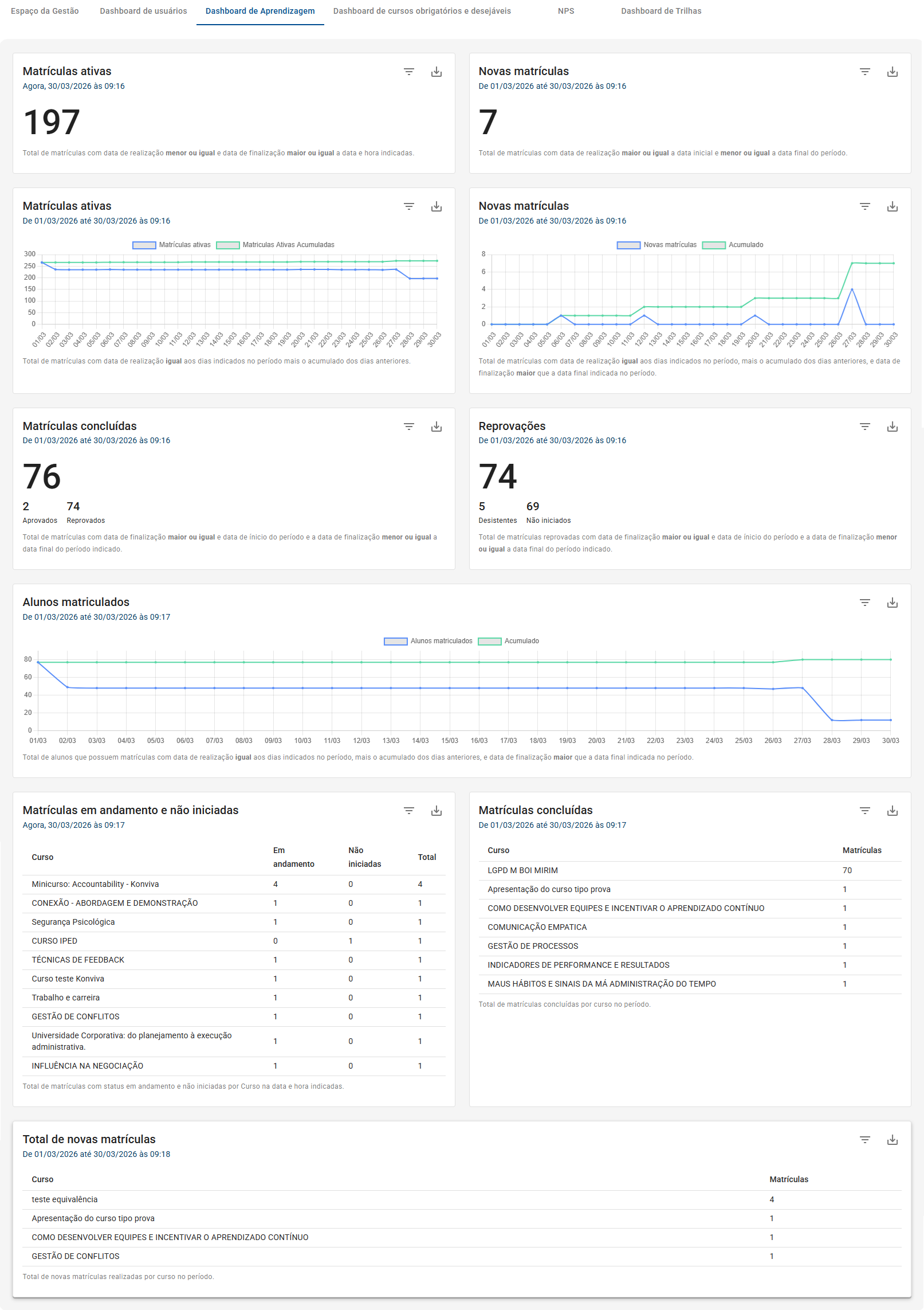 Dashboard de aprendizagem
