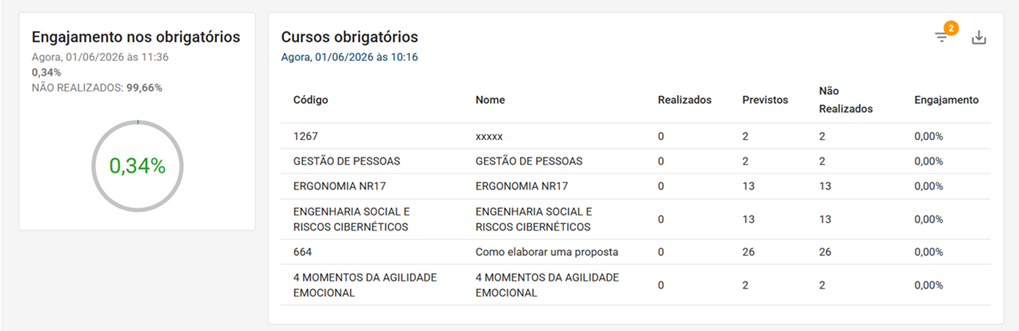 Obrigatórios