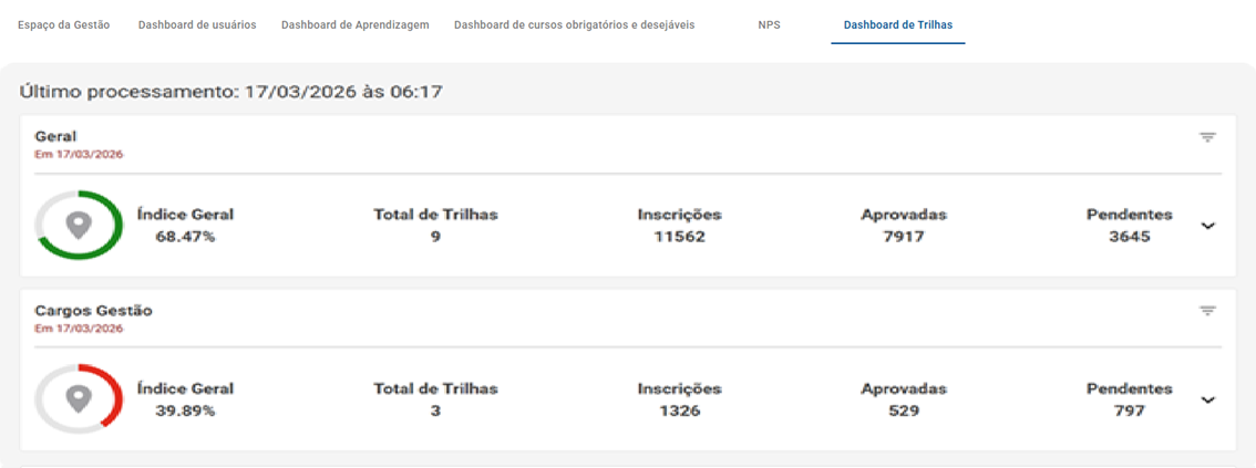 Dashboard de Trilhas