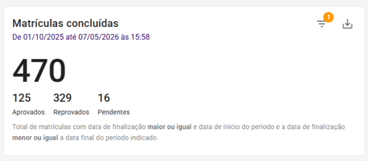 Matrículas Concluídas
